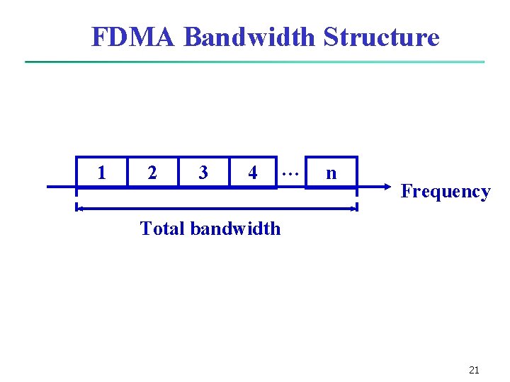 FDMA Bandwidth Structure 1 2 3 4 … n Frequency Total bandwidth 21 FDMA Bandwidth Structure 1 2 3 4 … n Frequency Total bandwidth 21