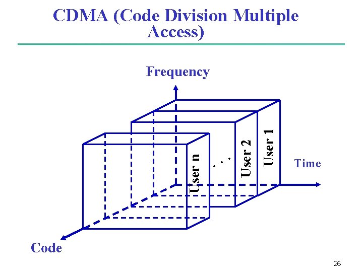 CDMA (Code Division Multiple Access) . User 1 . . User 2 User n CDMA (Code Division Multiple Access) . User 1 . . User 2 User n
