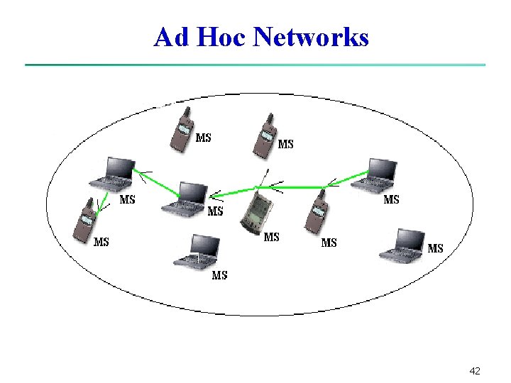 Ad Hoc Networks 42 Ad Hoc Networks 42