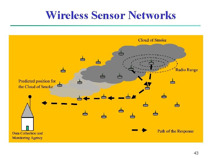 Wireless Sensor Networks 43 Wireless Sensor Networks 43