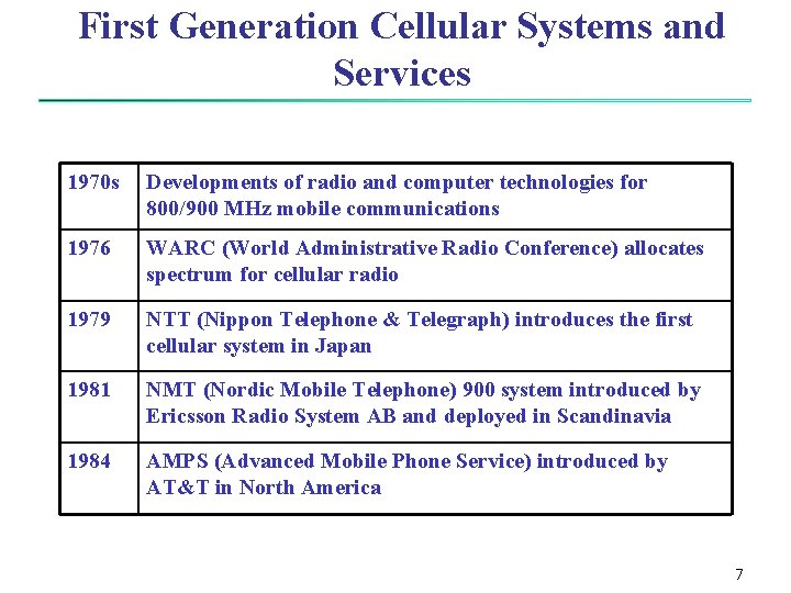 First Generation Cellular Systems and Services 1970 s Developments of radio and computer technologies First Generation Cellular Systems and Services 1970 s Developments of radio and computer technologies
