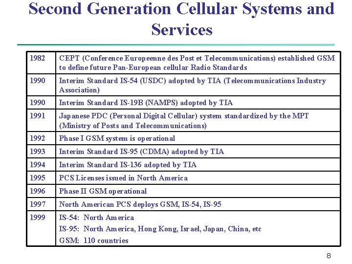 Second Generation Cellular Systems and Services 1982 CEPT (Conference Europeenne des Post et Telecommunications) Second Generation Cellular Systems and Services 1982 CEPT (Conference Europeenne des Post et Telecommunications)