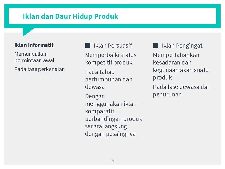 Iklan dan Daur Hidup Produk Iklan Informatif ■ Iklan Persuasif ■ Iklan Pengingat Memunculkan