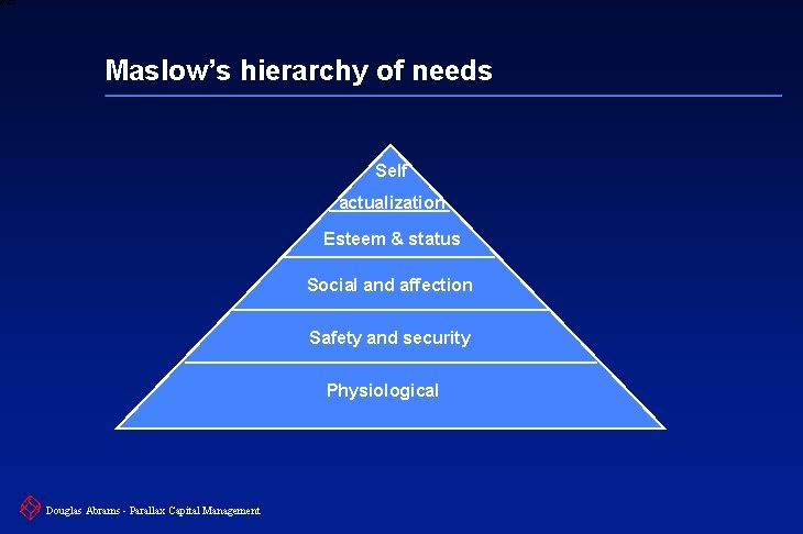 6 XXXX Maslow’s hierarchy of needs Self actualization Esteem & status Social and affection