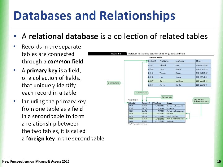 Databases and Relationships XP • A relational database is a collection of related tables