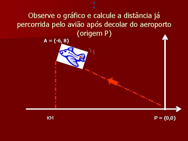 : Observe o gráfico e calcule a distância já percorrida pelo avião após decolar