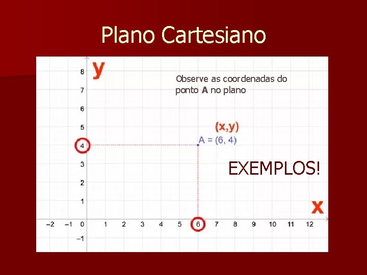Plano Cartesiano Observe as coordenadas do ponto A no plano EXEMPLOS! 