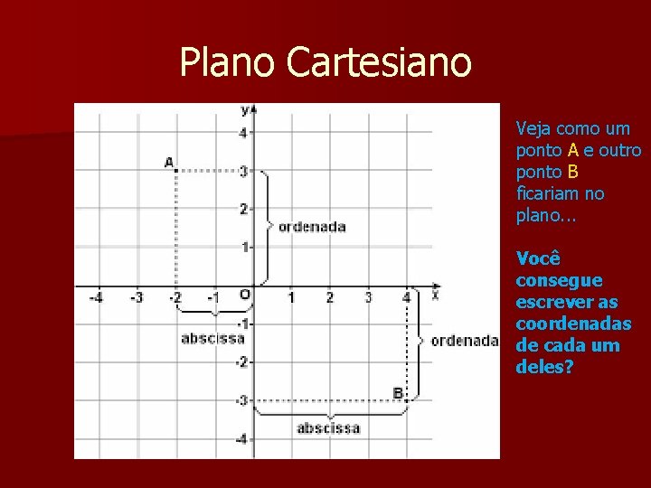 Plano Cartesiano Veja como um ponto A e outro ponto B ficariam no plano.
