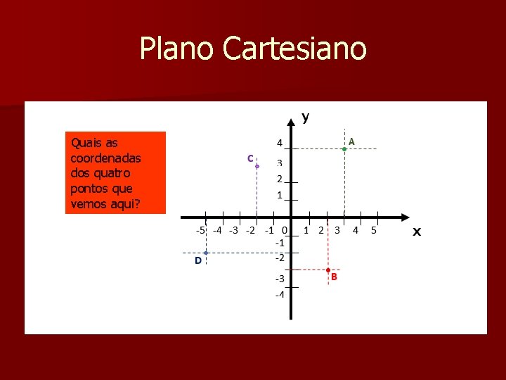 Plano Cartesiano Tente indicar Quaisasas coordenadas dos pontos A, dos quatro B, que C,