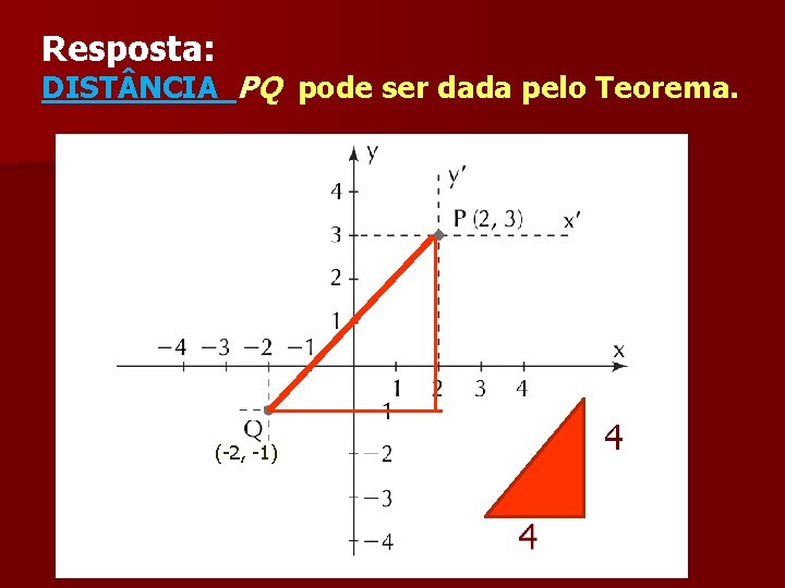 Resposta: DIST NCIA PQ pode ser dada pelo Teorema. (-2, -1) 4 