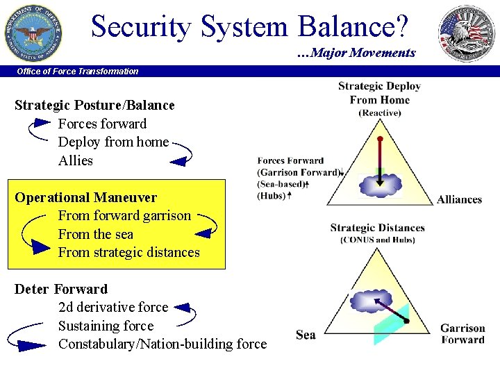 Security System Balance? …Major Movements Office of Force Transformation Strategic Posture/Balance Forces forward Deploy