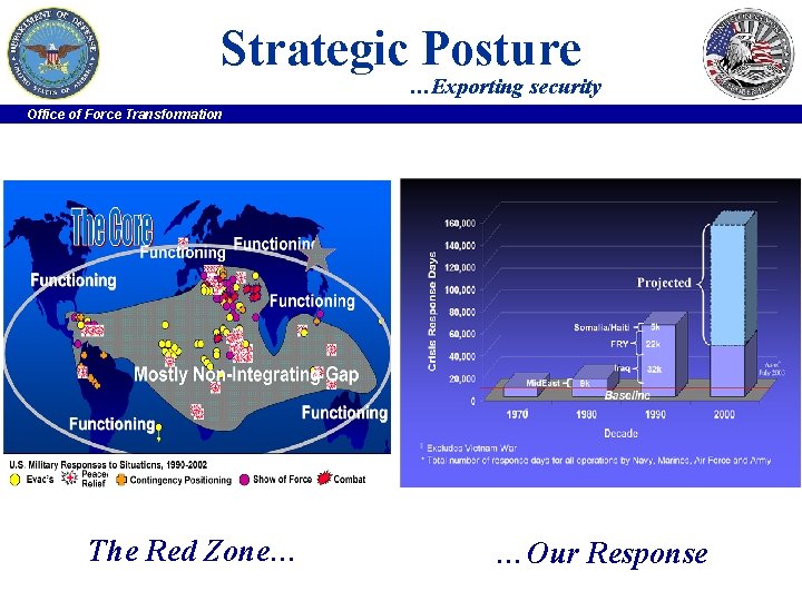 Strategic Posture …Exporting security Office of Force Transformation The Red Zone… …Our Response 