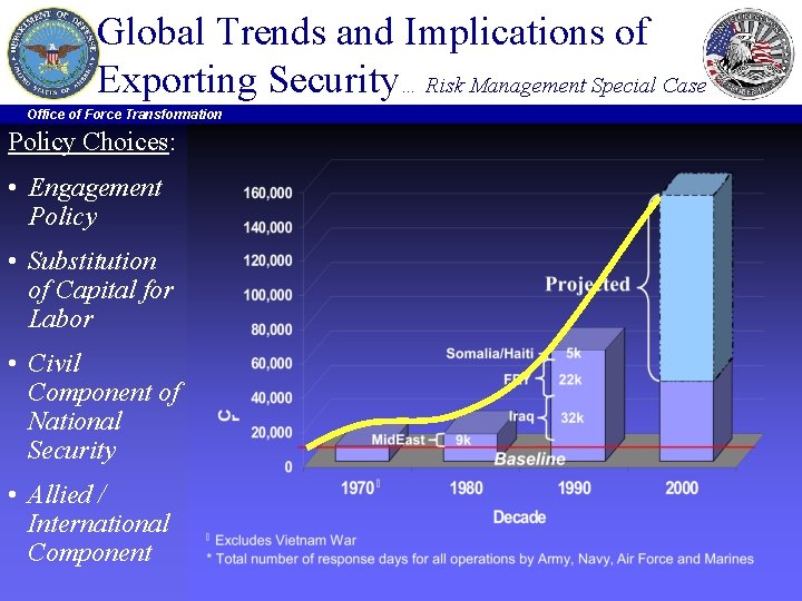 Global Trends and Implications of Exporting Security… Risk Management Special Case Office of Force