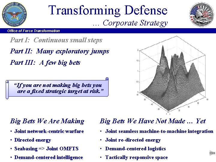 Transforming Defense … Corporate Strategy Office of Force Transformation Part I: Continuous small steps