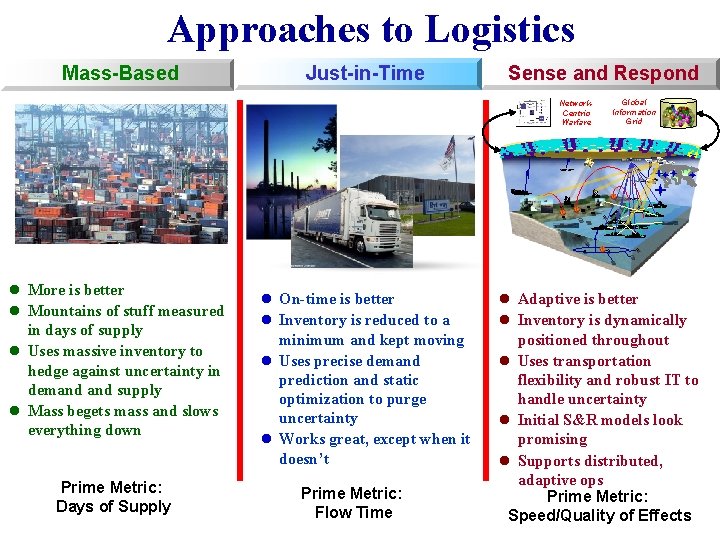 Approaches to Logistics Mass-Based Just-in-Time Office of Force Transformation l More is better l