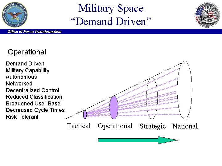 Military Space “Demand Driven” Office of Force Transformation Operational Demand Driven Military Capability Autonomous