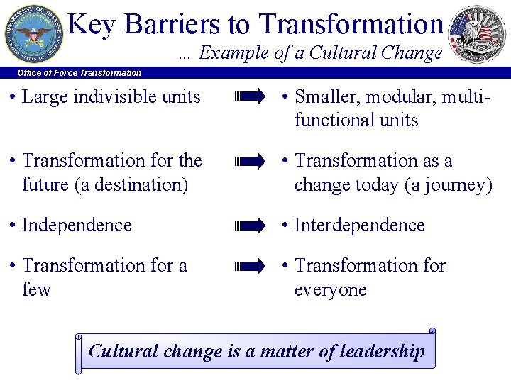 Key Barriers to Transformation … Example of a Cultural Change Office of Force Transformation