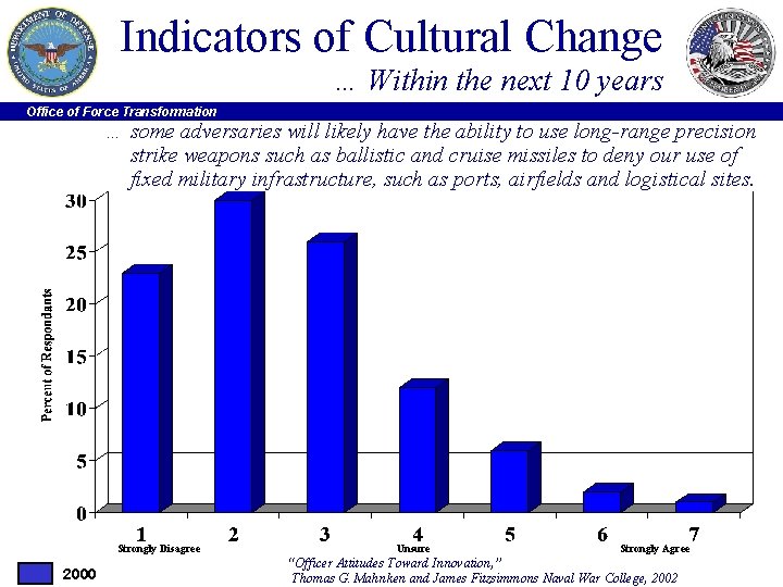 Indicators of Cultural Change … Within the next 10 years Office of Force Transformation