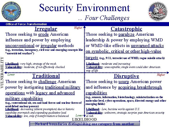 VULNERABILITY Security Environment … Four Challenges Office of Force Transformation Irregular Higher Those seeking