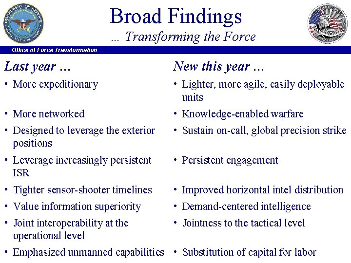 Broad Findings … Transforming the Force Office of Force Transformation Last year … New