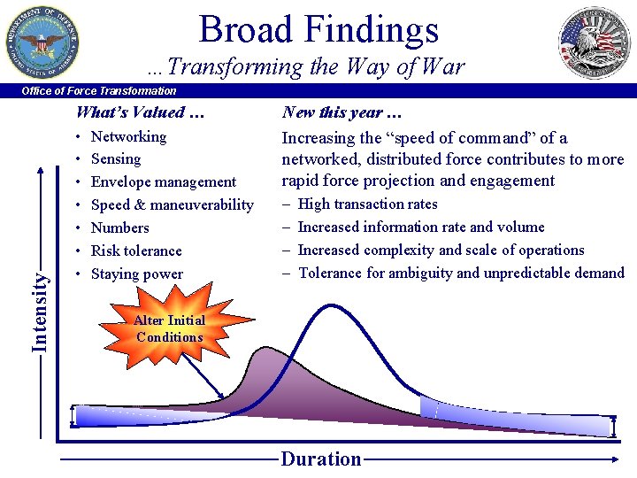 Broad Findings …Transforming the Way of War Office of Force Transformation Intensity What’s Valued
