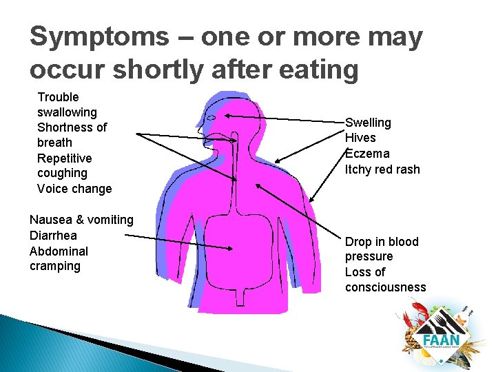 Symptoms – one or more may occur shortly after eating Trouble swallowing Shortness of Symptoms – one or more may occur shortly after eating Trouble swallowing Shortness of