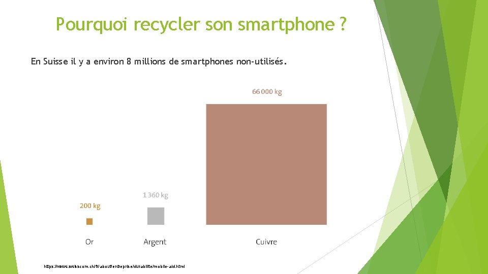 Pourquoi recycler son smartphone ? En Suisse il y a environ 8 millions de