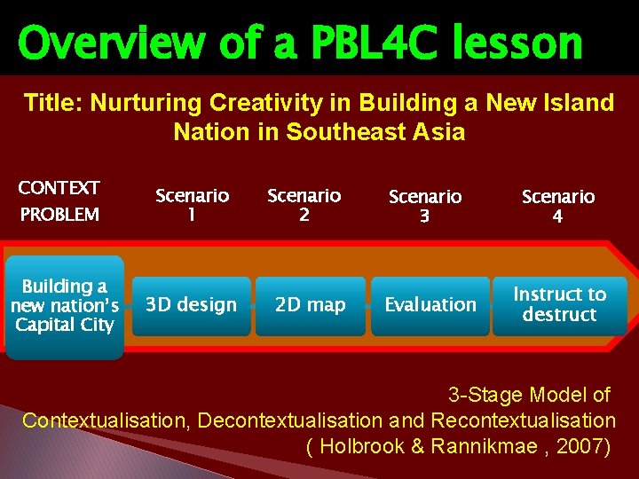 Overview of a PBL 4 C lesson Title: Nurturing Creativity in Building a New