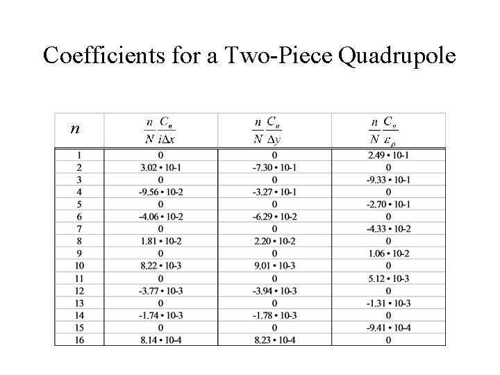 Coefficients for a Two-Piece Quadrupole n 