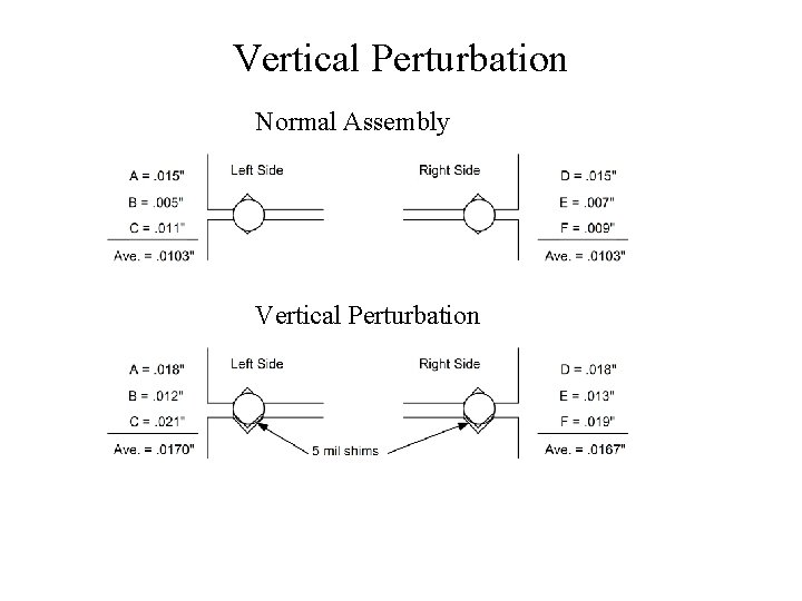 Vertical Perturbation Normal Assembly Vertical Perturbation 