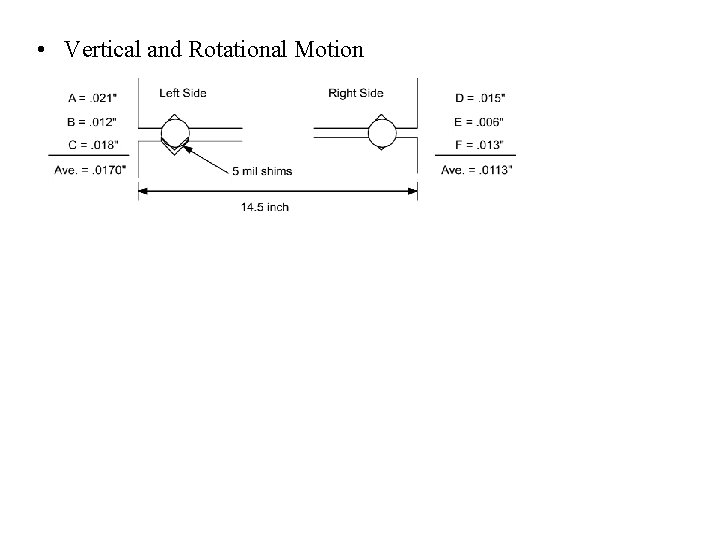  • Vertical and Rotational Motion 