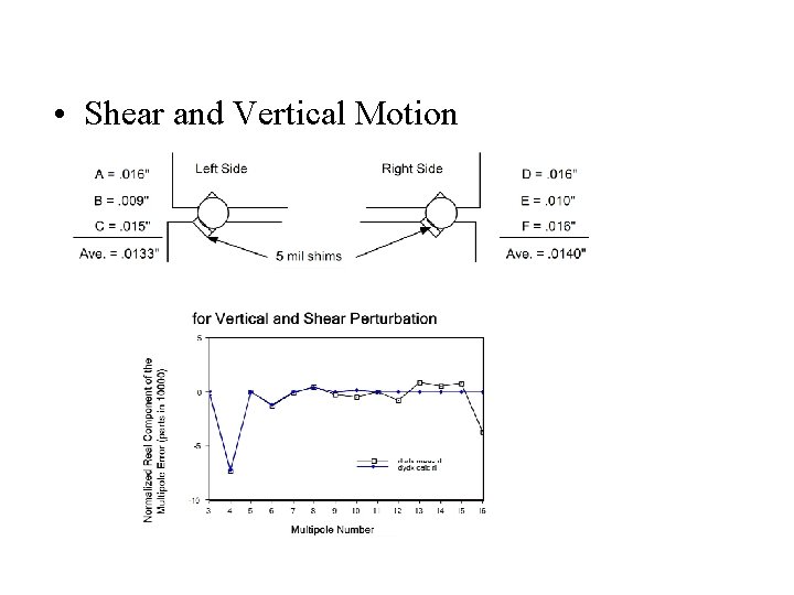  • Shear and Vertical Motion 