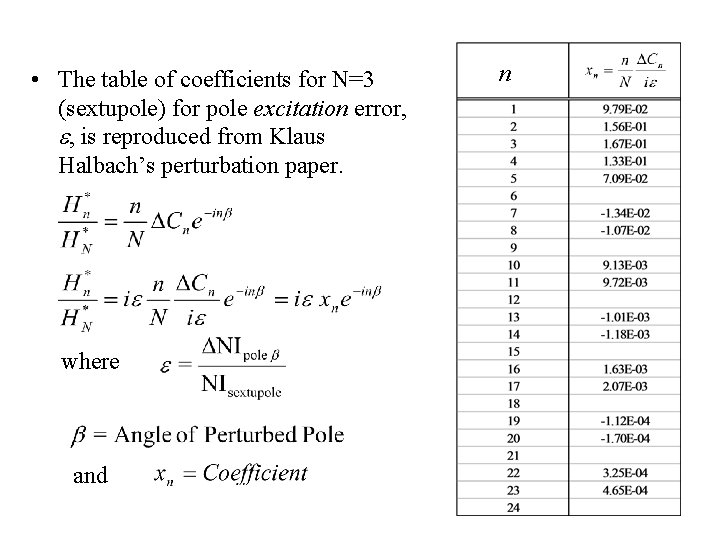  • The table of coefficients for N=3 (sextupole) for pole excitation error, e,