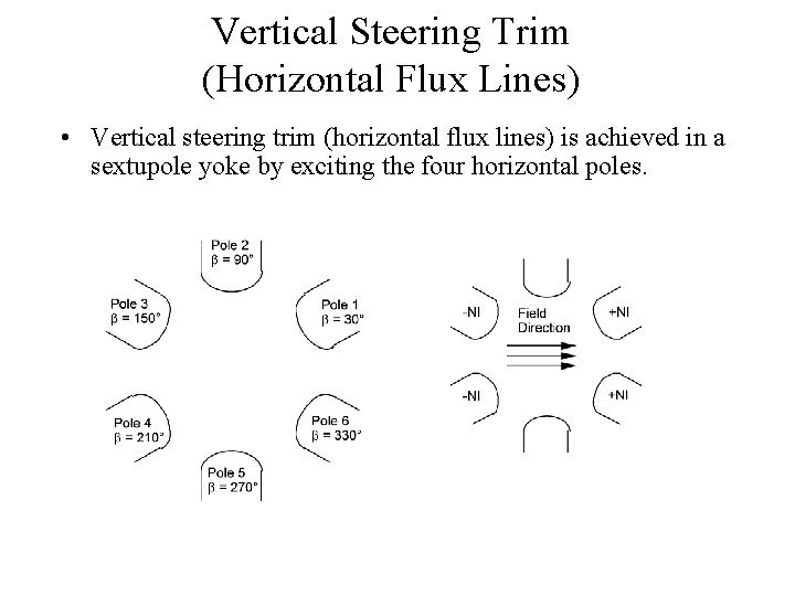 Vertical Steering Trim (Horizontal Flux Lines) • Vertical steering trim (horizontal flux lines) is