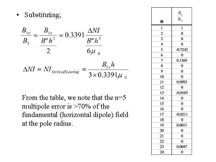  • Substituting; From the table, we note that the n=5 multipole error is