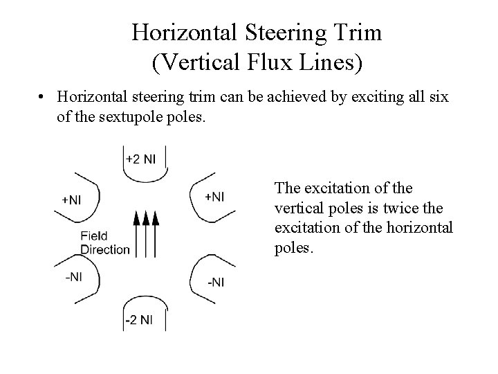 Horizontal Steering Trim (Vertical Flux Lines) • Horizontal steering trim can be achieved by