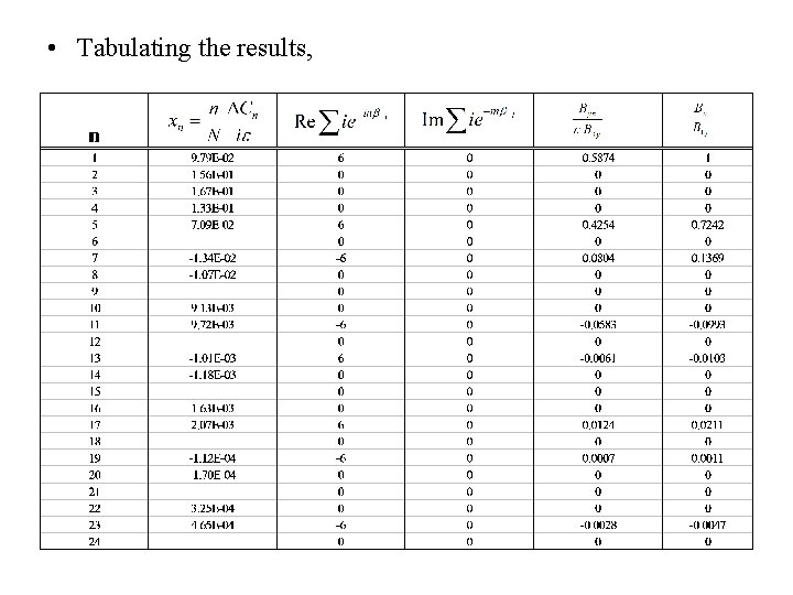  • Tabulating the results, 