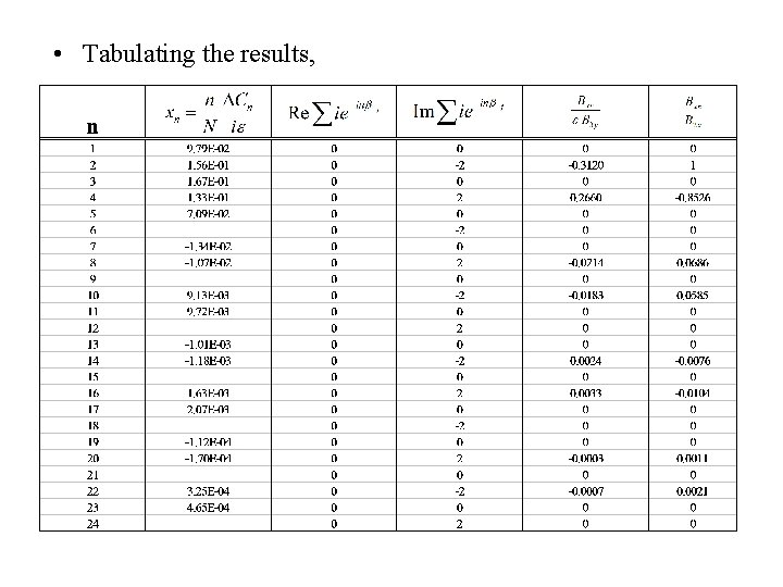  • Tabulating the results, 