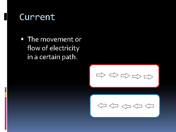 Current The movement or flow of electricity in a certain path. 