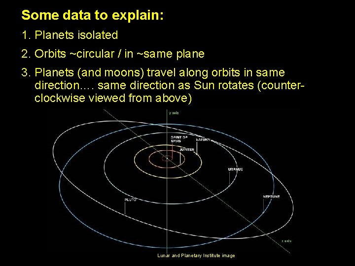 Some data to explain: 1. Planets isolated 2. Orbits ~circular / in ~same plane