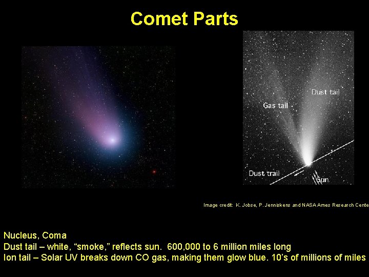 Comet Parts Image credit: K. Jobse, P. Jenniskens and NASA Ames Research Center Nucleus,