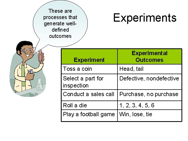 These are processes that generate welldefined outcomes Experiments Experimental Outcomes Toss a coin Head,