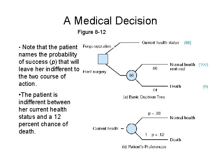 A Medical Decision Figure 8 -12 • Note that the patient names the probability