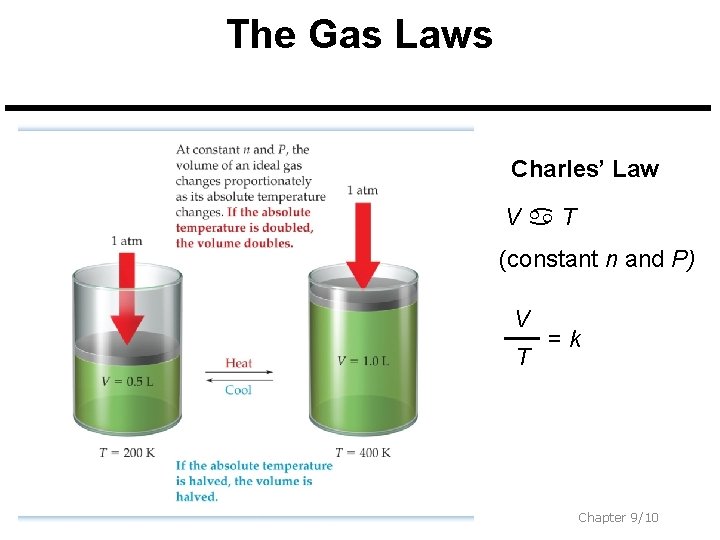 The Gas Laws Charles’ Law V T (constant n and P) V T =k