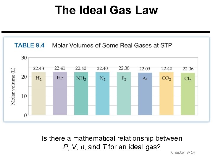 The Ideal Gas Law Is there a mathematical relationship between P, V, n, and