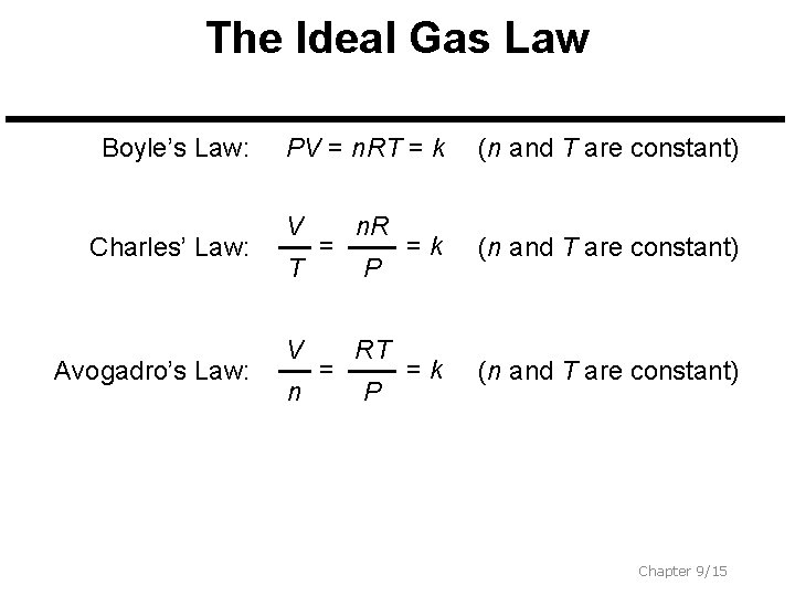 The Ideal Gas Law Boyle’s Law: Charles’ Law: Avogadro’s Law: PV = n. RT
