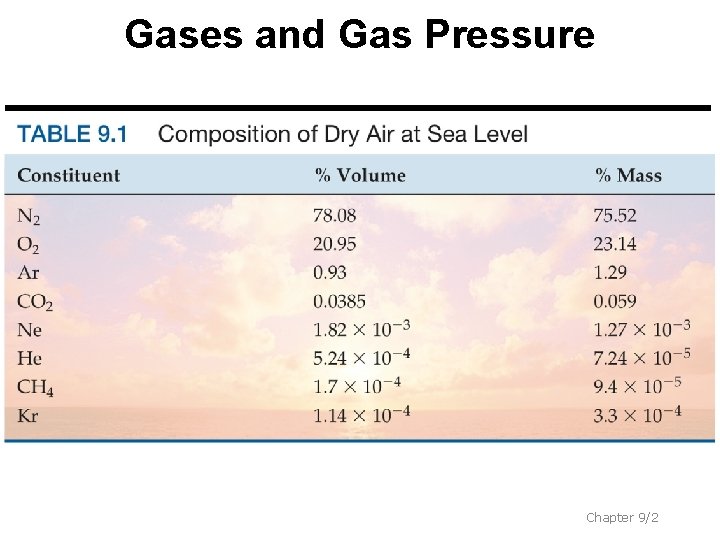Gases and Gas Pressure Chapter 9/2 
