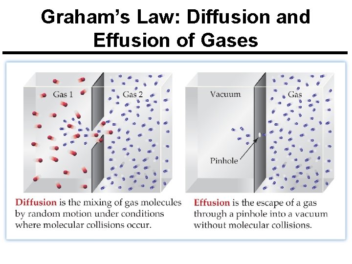 Graham’s Law: Diffusion and Effusion of Gases 