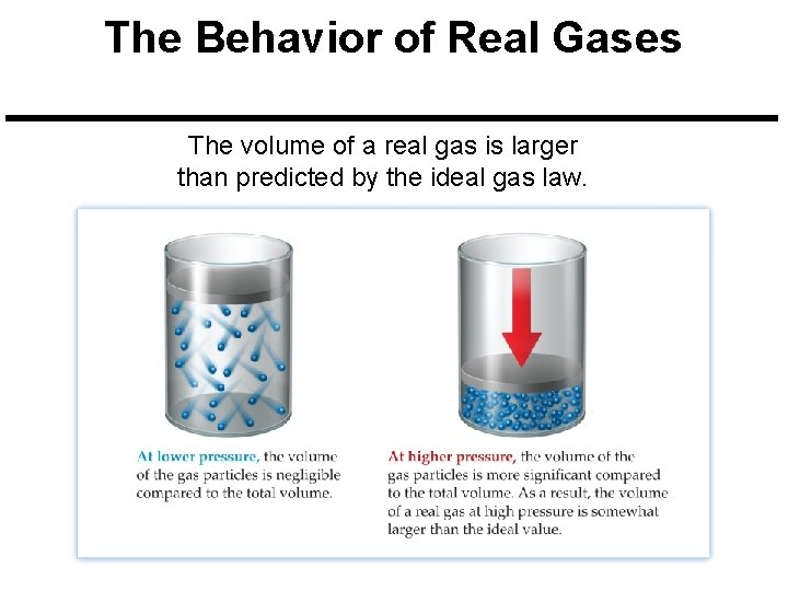 The Behavior of Real Gases The volume of a real gas is larger than