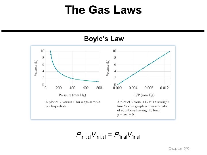 The Gas Laws Boyle’s Law Pinitial. Vinitial = Pfinal. Vfinal Chapter 9/9 